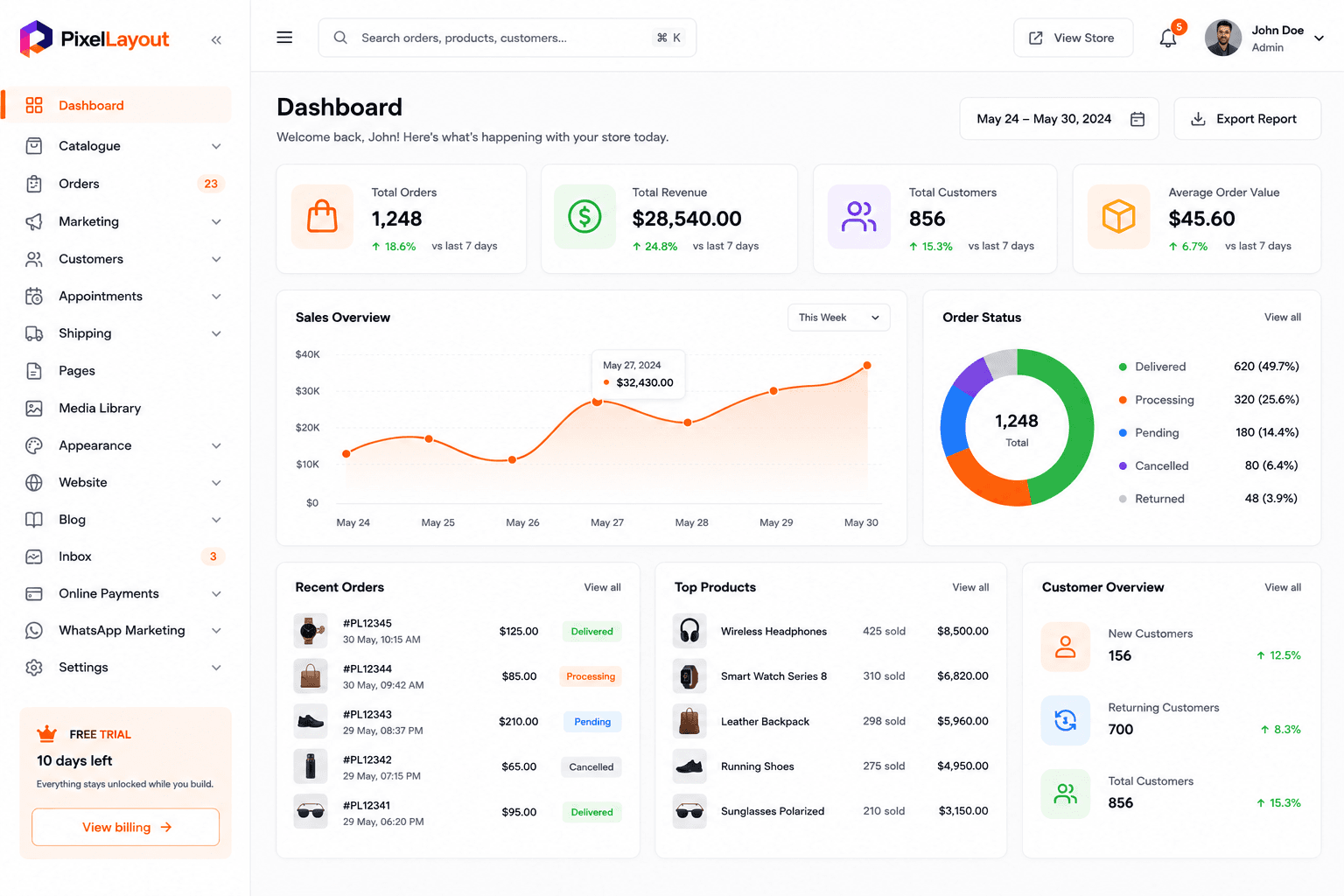 The seller portal dashboard — orders, revenue and customers at a glance