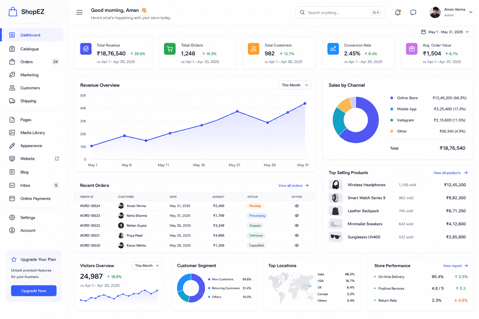 The seller portal dashboard — revenue, orders, customers and recent order status at a glance